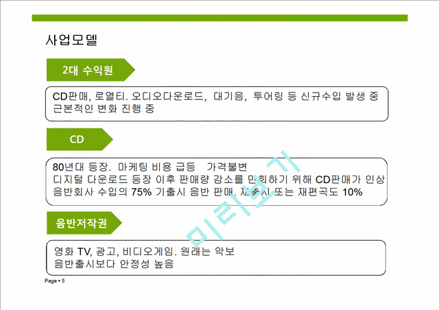 [1000원] 음반시장,음반시장특징,음반시장사업모델,음반시장가치사슬,음반시장과제,음악시장.ppt